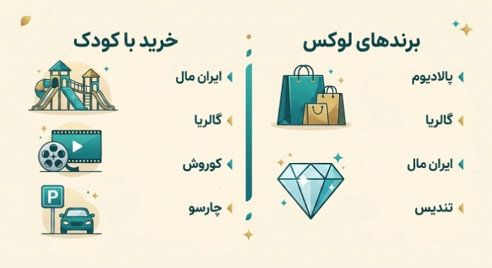 راهنمای مراکز خرید تهران راهنمای مراکز خرید تهران